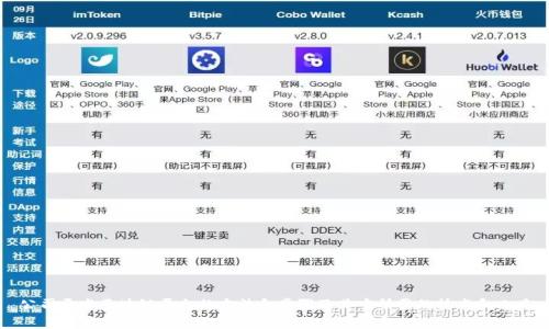 公司开发区块链平台的方法和步骤及其中所需的技术和工具