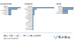 区块链智慧数字货币平台：打造全新的金融生态