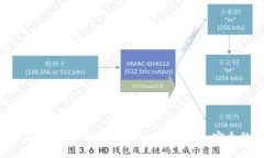 区块链交易监测平台：如何实现快速、准确和安