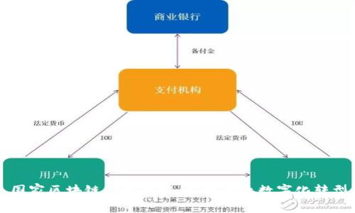 国家区块链平台商用：加速行业数字化转型